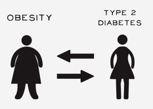 obesity and Diabetes